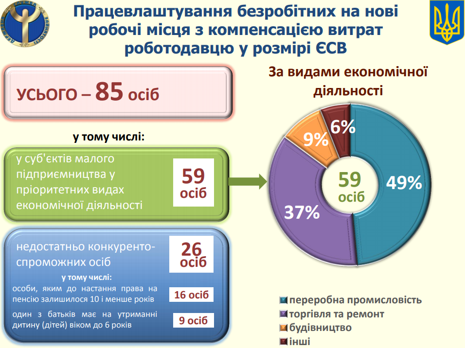 Інформу заставнівський РЦЗ